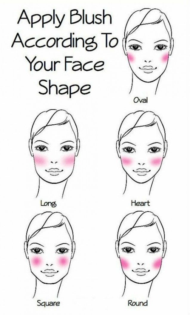 Menggunakan blush on